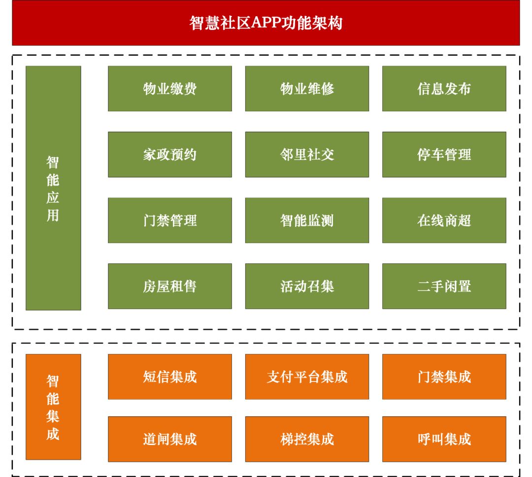 4.13智慧社区综合管理平台